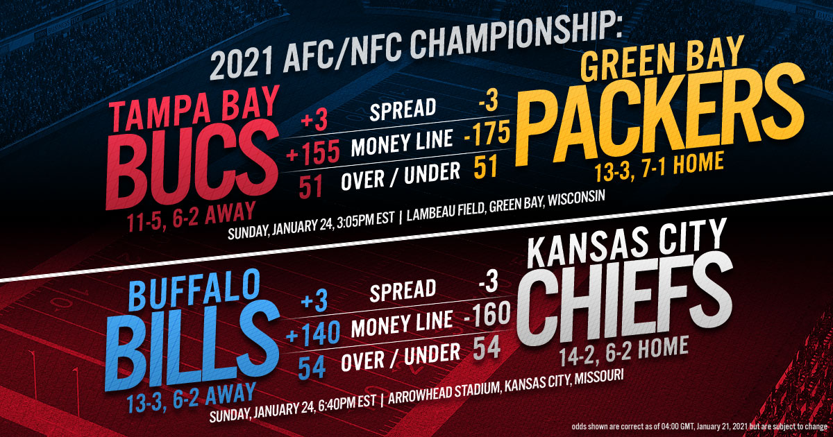 2021 NFL AFC/NFC Championship 2021 NFL AFC/NFC Championship
