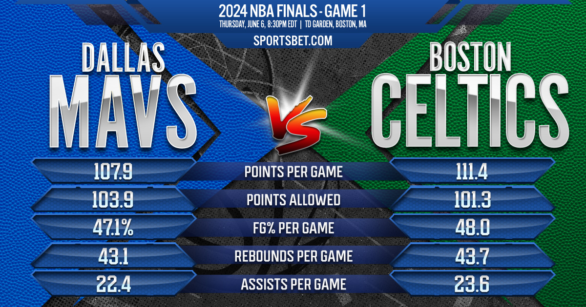 2024 NBA Finals Game 1 Preview - Dallas vs. Boston: Can the Mavericks steal homecourt advantage from the Celtics? 2024 NBA Finals Game 1 Preview - Dallas vs. Boston: Can the Mavericks steal homecourt advantage from the Celtics?