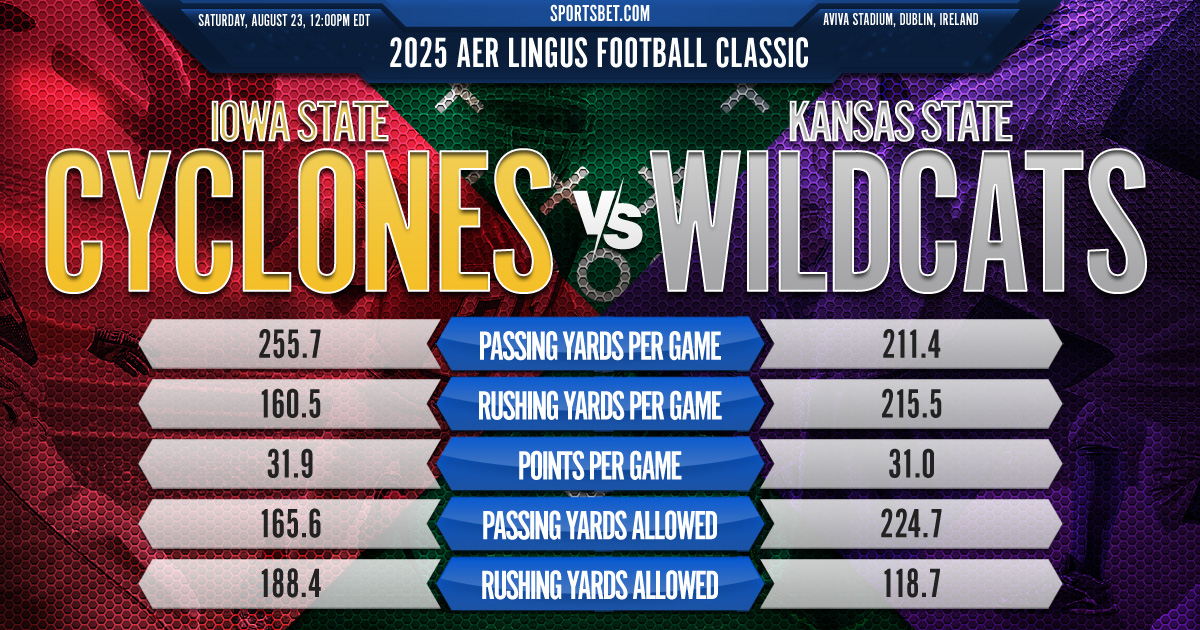 2025 Aer Lingus Football Classic Preview - Iowa State vs. Kansas State: Can the Cyclones upset the Wildcats in the season opener? 2025 Aer Lingus Football Classic Preview - Iowa State vs. Kansas State: Can the Cyclones upset the Wildcats in the season opener?